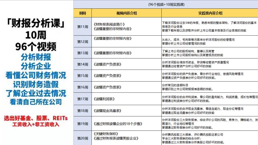 微淼商学院理财课干货总结和进阶班6998元课程重点避坑指南