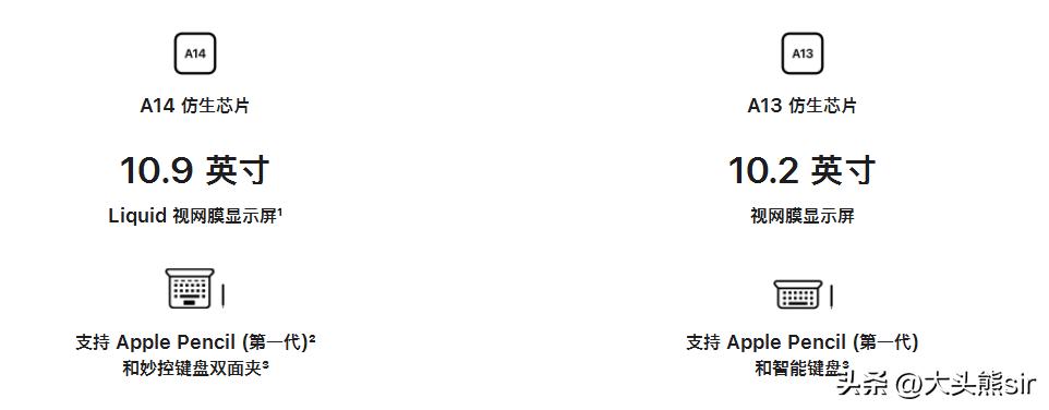 ipad降价618,苹果更新入门款ipad2499元起