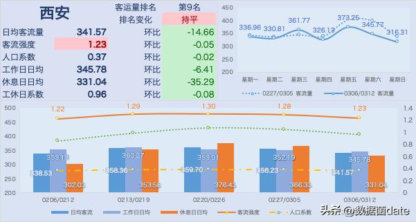 2022年2月中国城市地铁客运量总结,地铁新线开通客运量预测分析