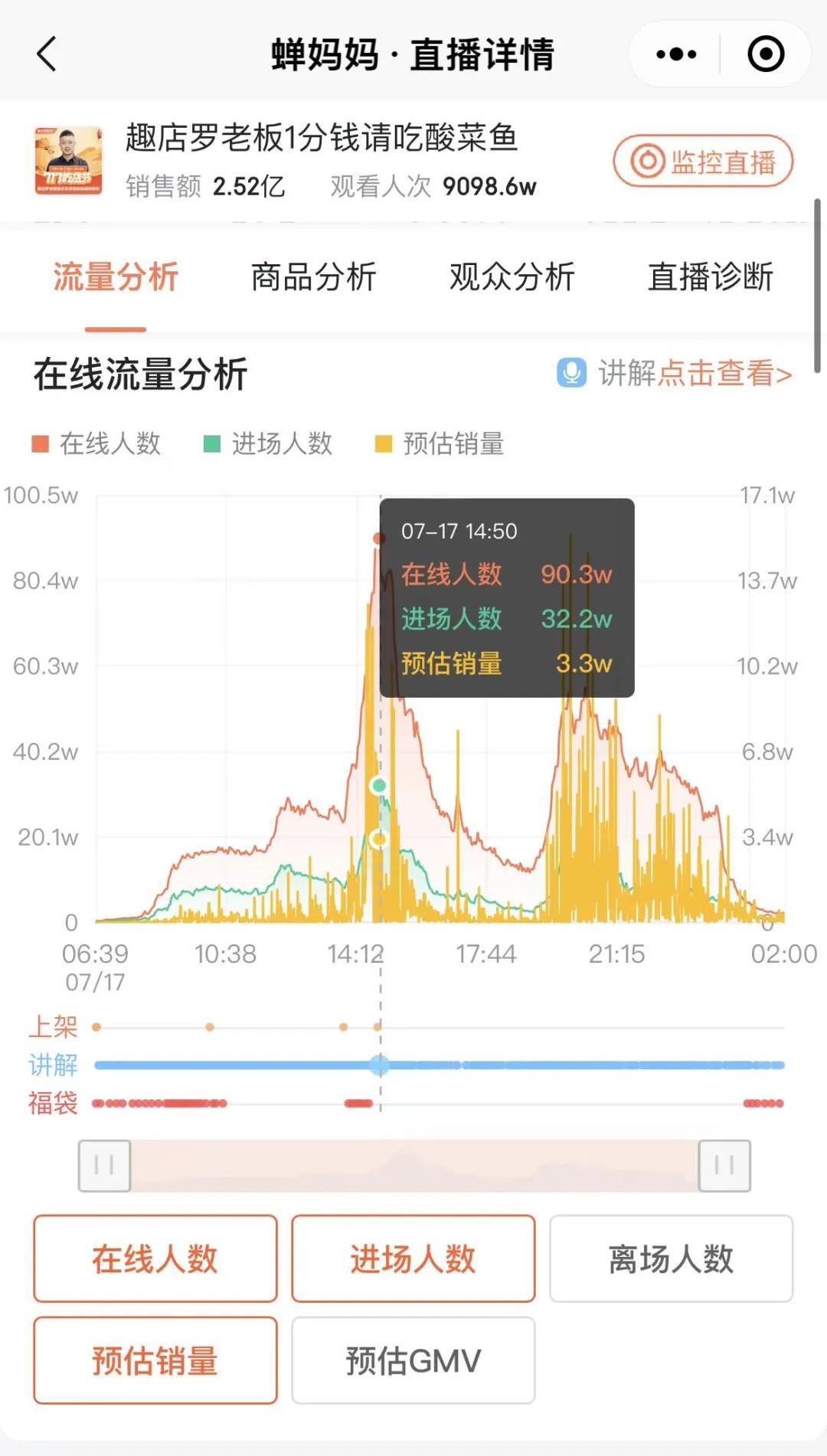靠酸菜鱼年营业额突千万,靠卖酸菜鱼年入70万