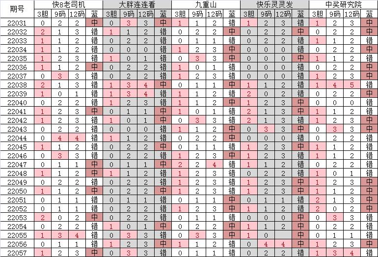 双色球22059期开奖结果,双色球22055期开机号