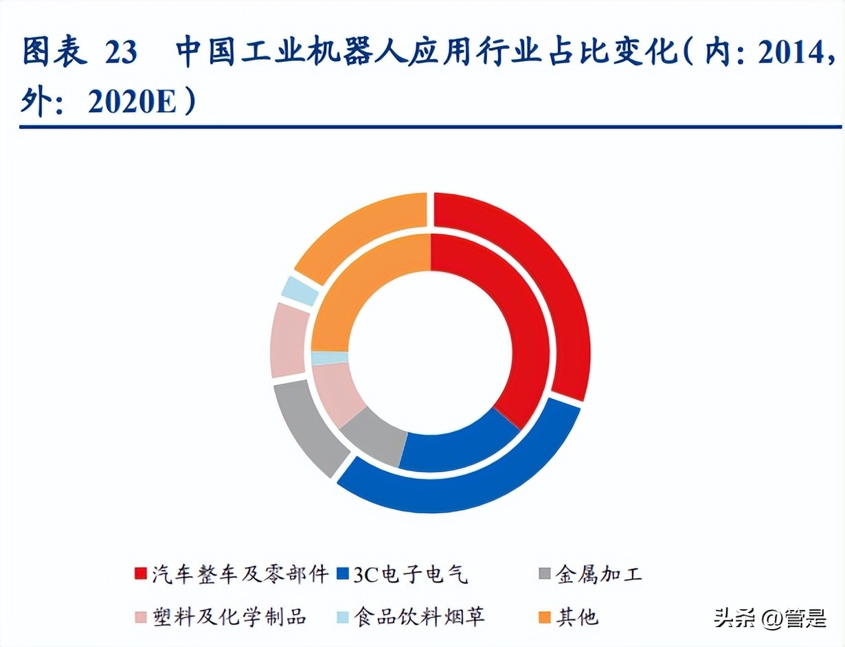 美的集团要做中国机器人第一名,美的智能机器人研究