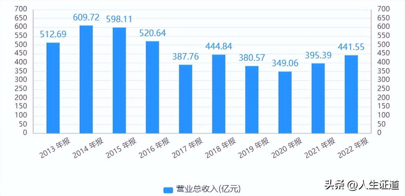 中国重工值得投资吗,中国重工股值得持有吗