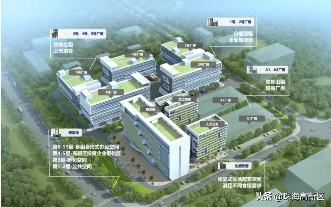 筑梦高新丨孵化器-加速器-产业园全链条！就在高新区智能制造孵化加速基地