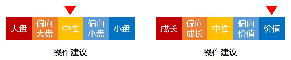 好买温度计又添工具!行业温度计来了(20230429)