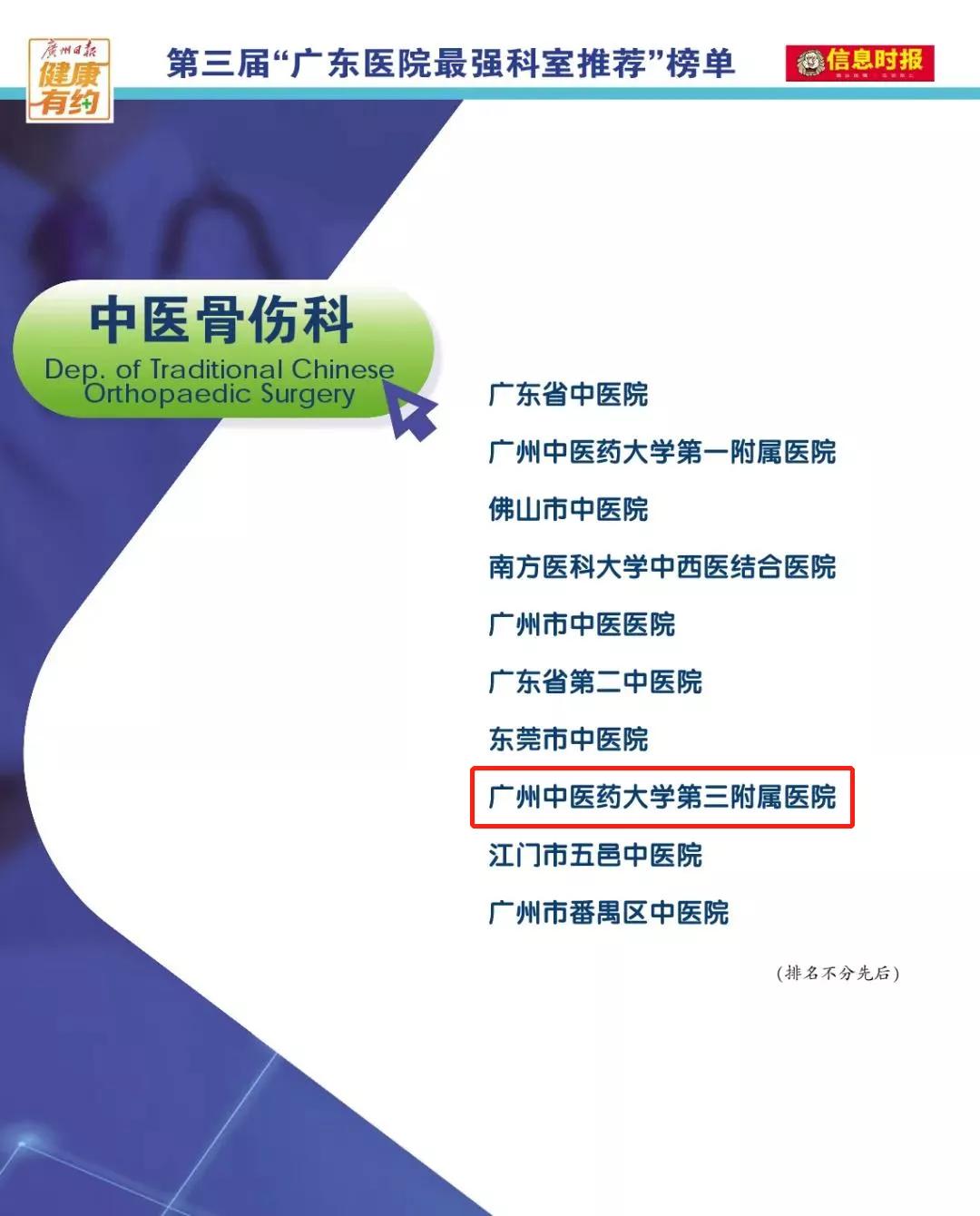 广东中医骨伤科专科学院,广东骨伤科医院排名