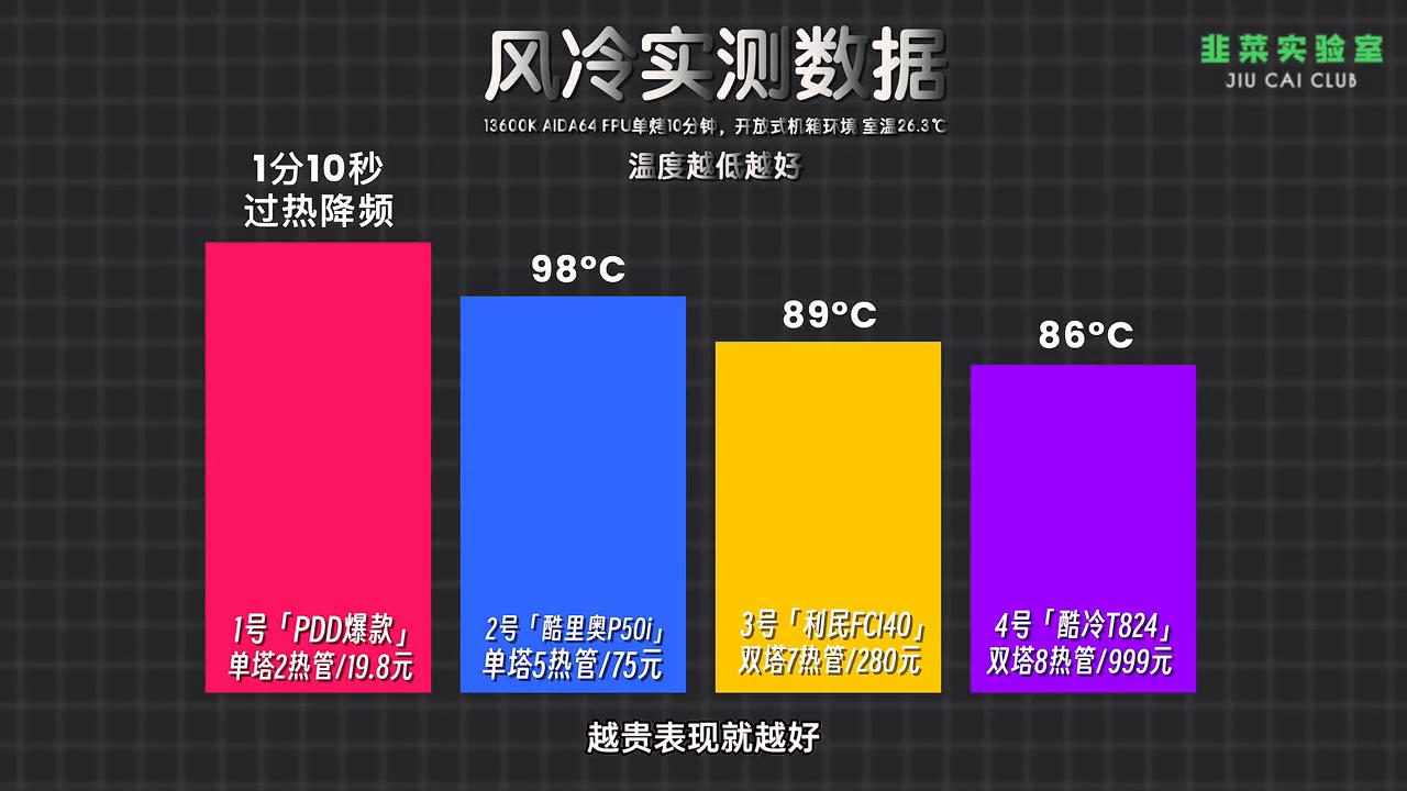 cpu散热水冷和风冷哪个好,不要再被别人割韭菜