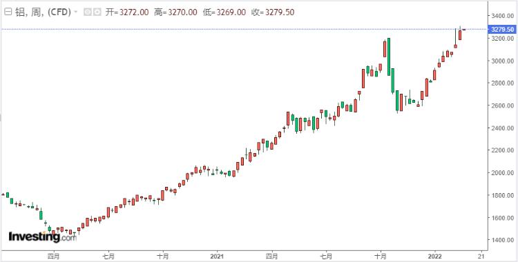 俄铝制裁公布时间,俄乌局势发生重大变化俄军怎么了