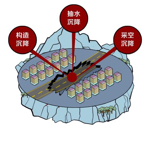 全球16亿人将活在“坑”里？你家乡有没有被列入这份黑名单？