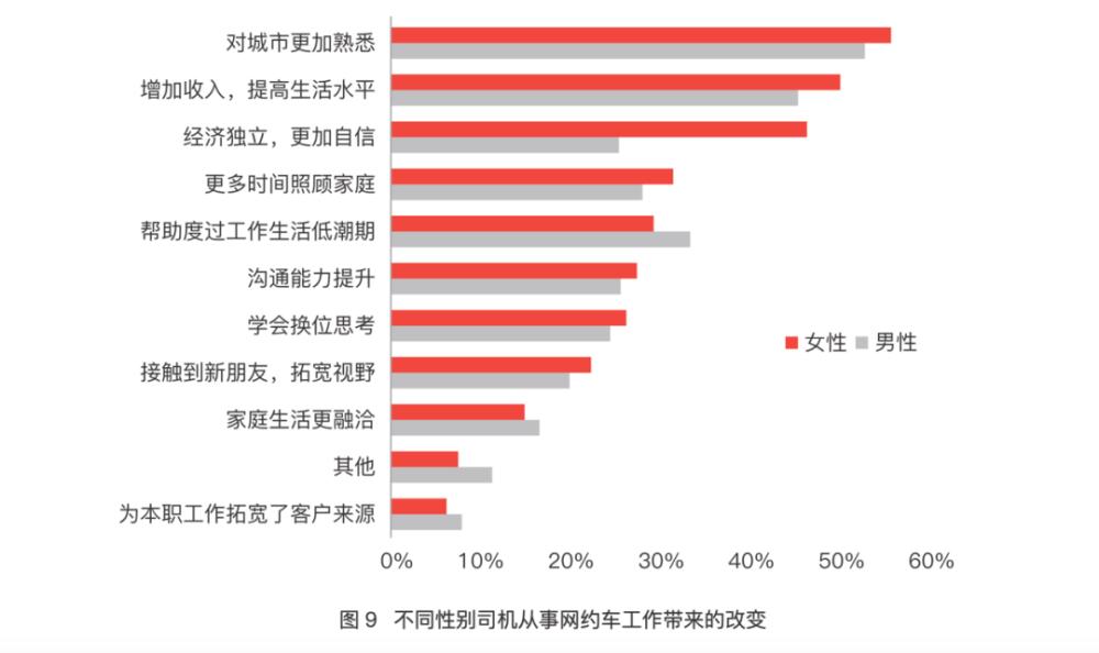 滴滴和美团里的女性：派单无性别差异，她们却赚得更少