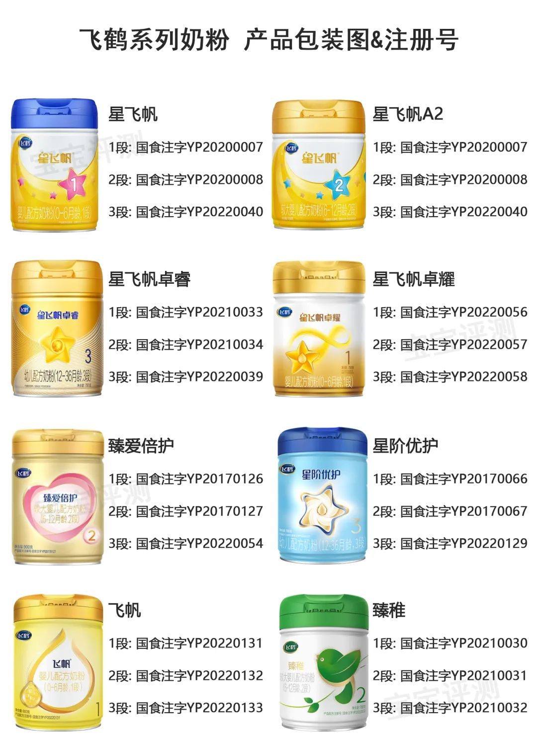 飞鹤新国标3段奶粉推荐,飞鹤2024新国标奶粉
