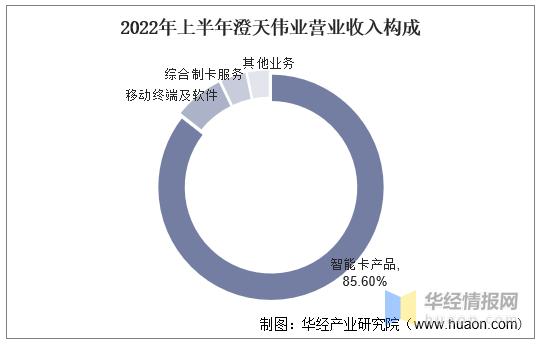 全球智能卡ic卡行业市场现状,智能卡趋势