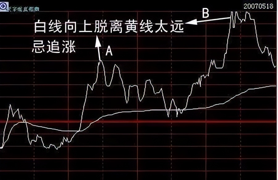 小资金超短线操作,小资金快速翻倍战法