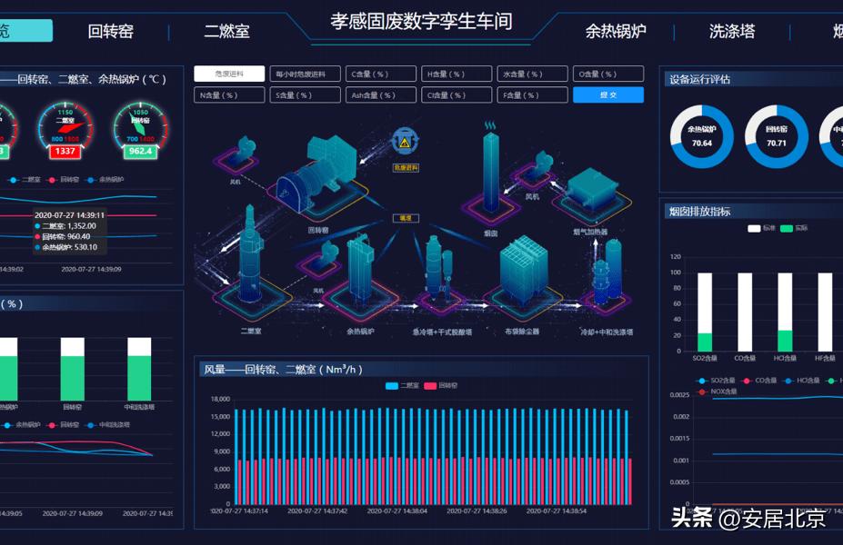 硬核！技术创新点“废”成“金”安小居带你看中国恩菲怎么“玩转废物”