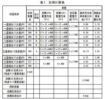 模块化机房idc排名,idc数据中心机房布线方案