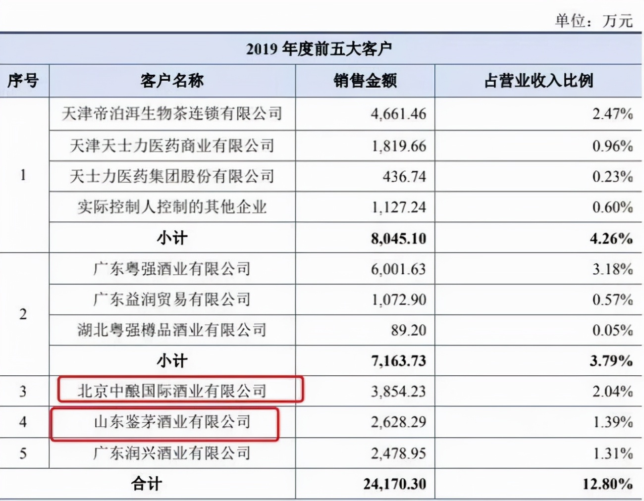 国台酒的前世今生,国台潜力纪念酒