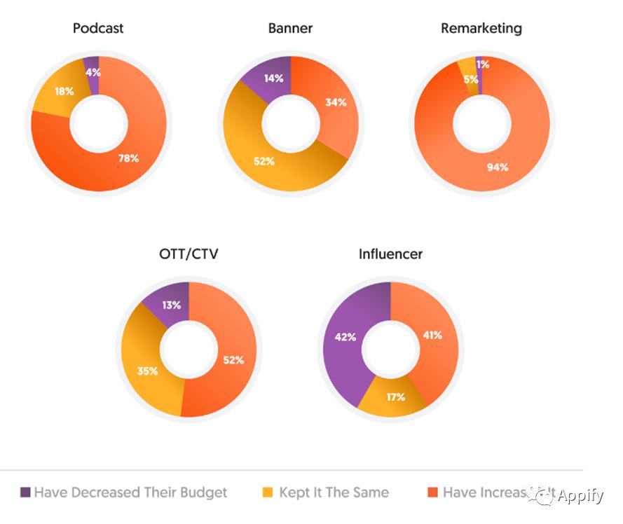 营销人员数据汇报,统计销售人员销售额
