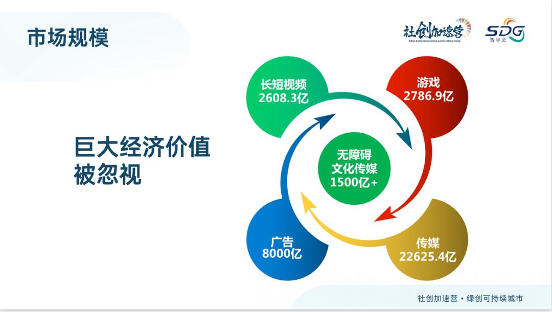 社创加速营|无障碍行业大咖深度解读创业投资新机遇
