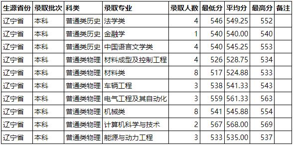 河南高校就业前景,河南科技大学招生就业趋势