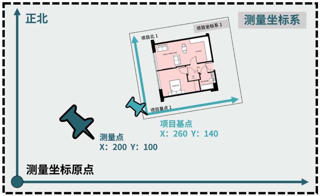 revit点对齐命令,revit中七个比该如何讲解