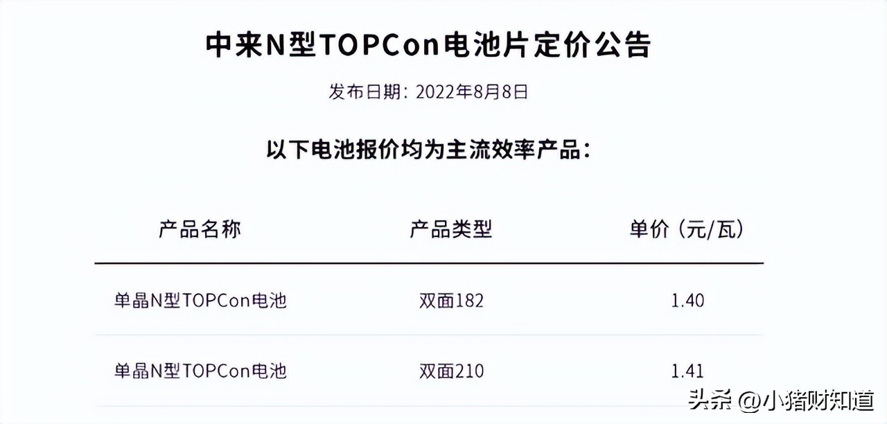 光伏topcon领域迎突破26%,光伏TOPCON产业链需求井喷