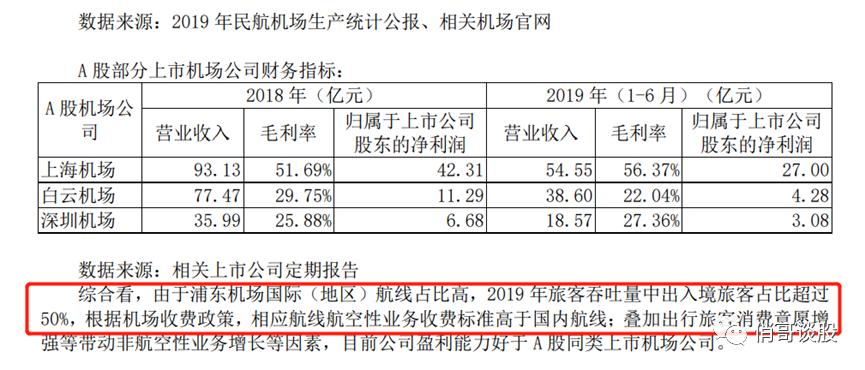 疫情、国际环境、免税店补充协议，硬生生打掉了上海机场1/3估值