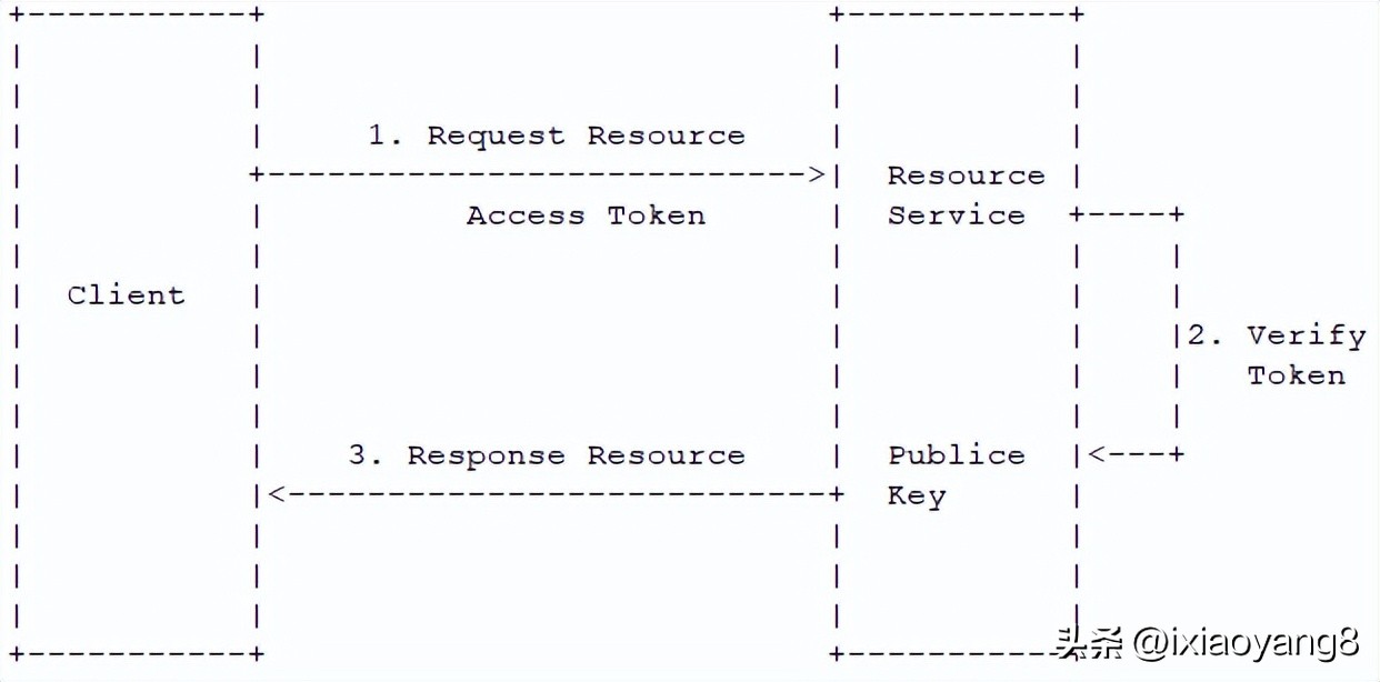 如何用ascii码编写出图片,ascii编辑器创建文件夹