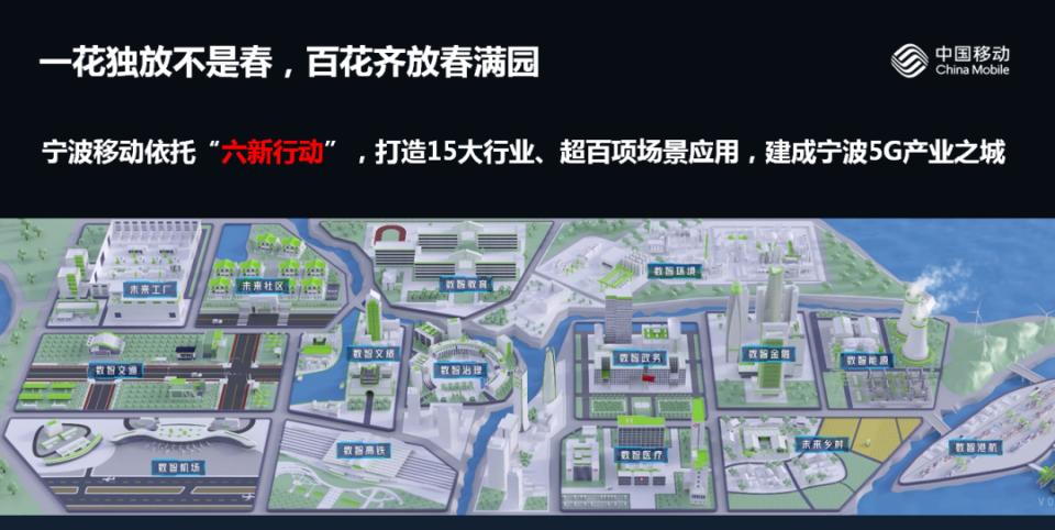 WinWin高端访谈：宁波移动实施“六新行动”，共创5G产业之城