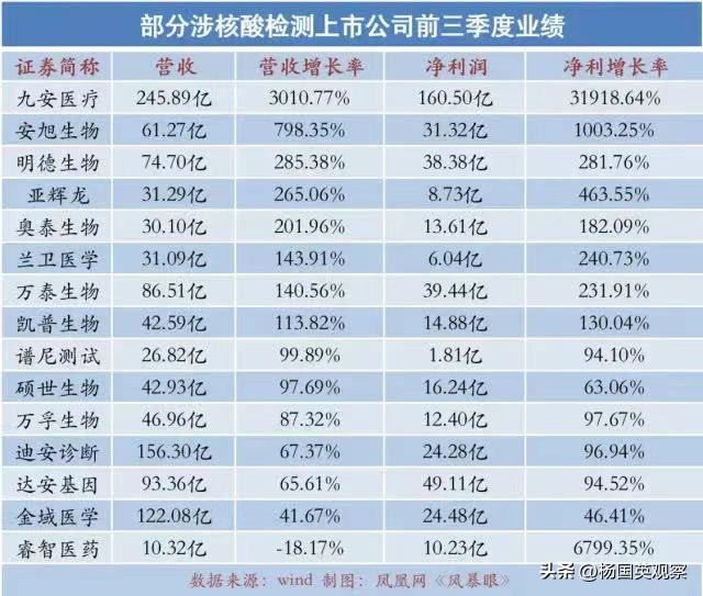 核酸公司事件真实情况,现在的核酸公司现状