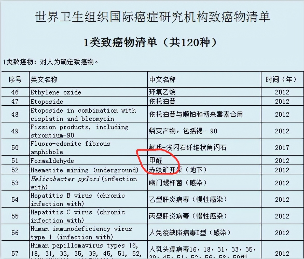 室内污染除了甲醛还有什么,室内空气污染甲醛超标