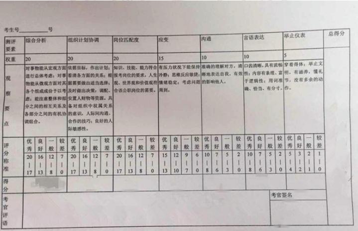 山东鲁考面试,2019年山东鲁考面试
