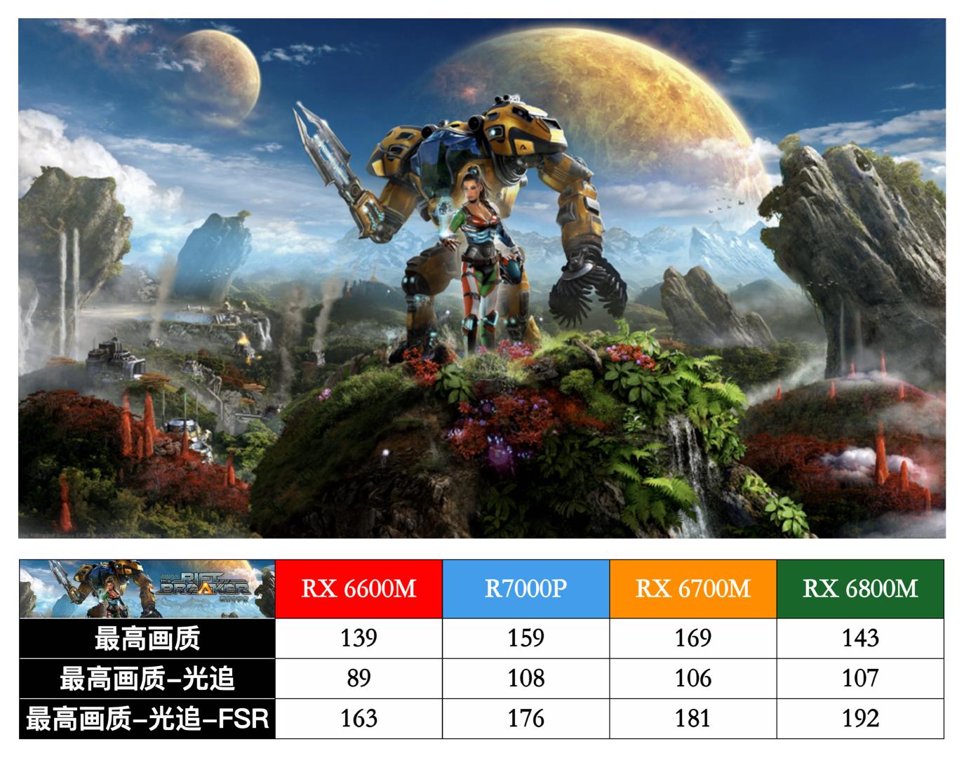 联想拯救者r7000prx6600m,联想拯救者r7000prx6600m跑分