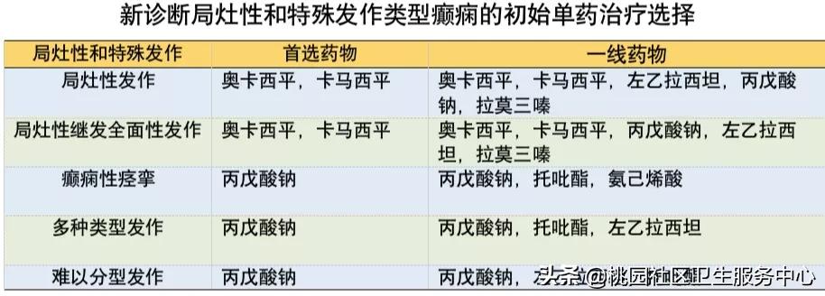 五分钟带你了解癫痫发展史,2024年卫生健康主题宣传日一览表