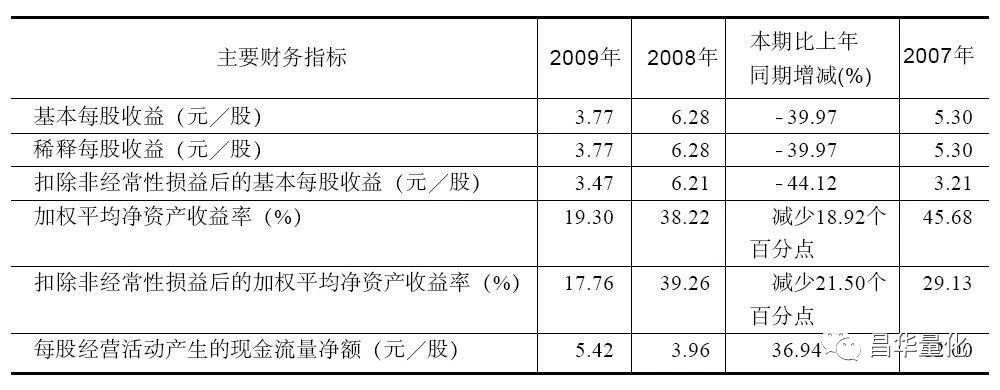 所有者权益变动表怎么分析,所有者权益分析怎样分析