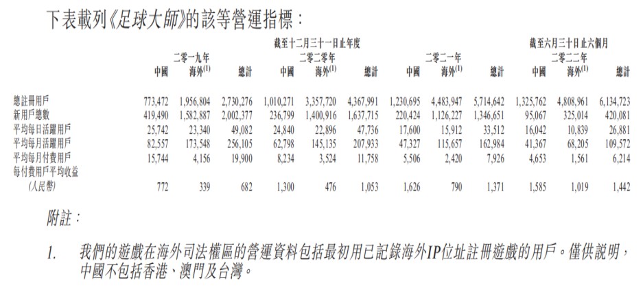 望尘科技手游,望尘科技新游戏