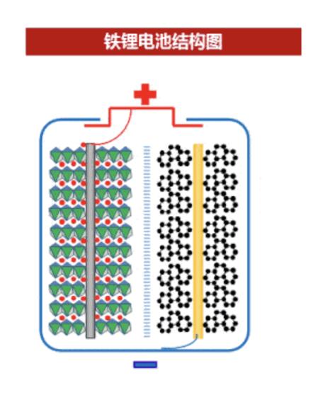 磷酸铁锂电池可靠吗,磷酸铁锂电池组真实寿命