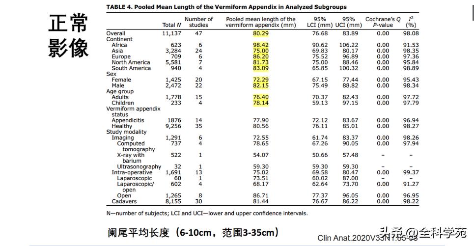 阑尾炎的讲解,关于阑尾炎的讨论总结