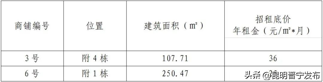 嘉和城店铺招租,嘉和园商铺出租