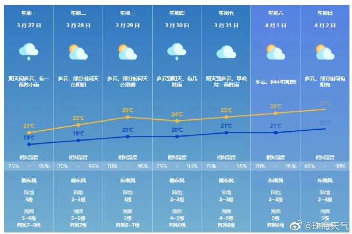 新一轮强降雨即将到来天气预报,新一轮强降雨天气开始