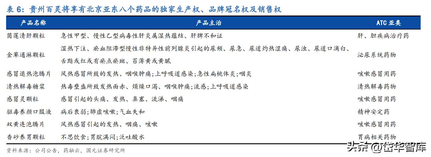 苗药发展大会贵州百灵,贵州百灵第一届苗药发展大会