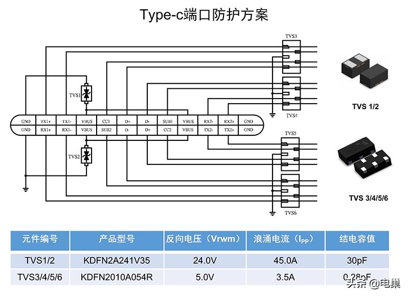 esd静电测试整改,esd静电检测解决方案