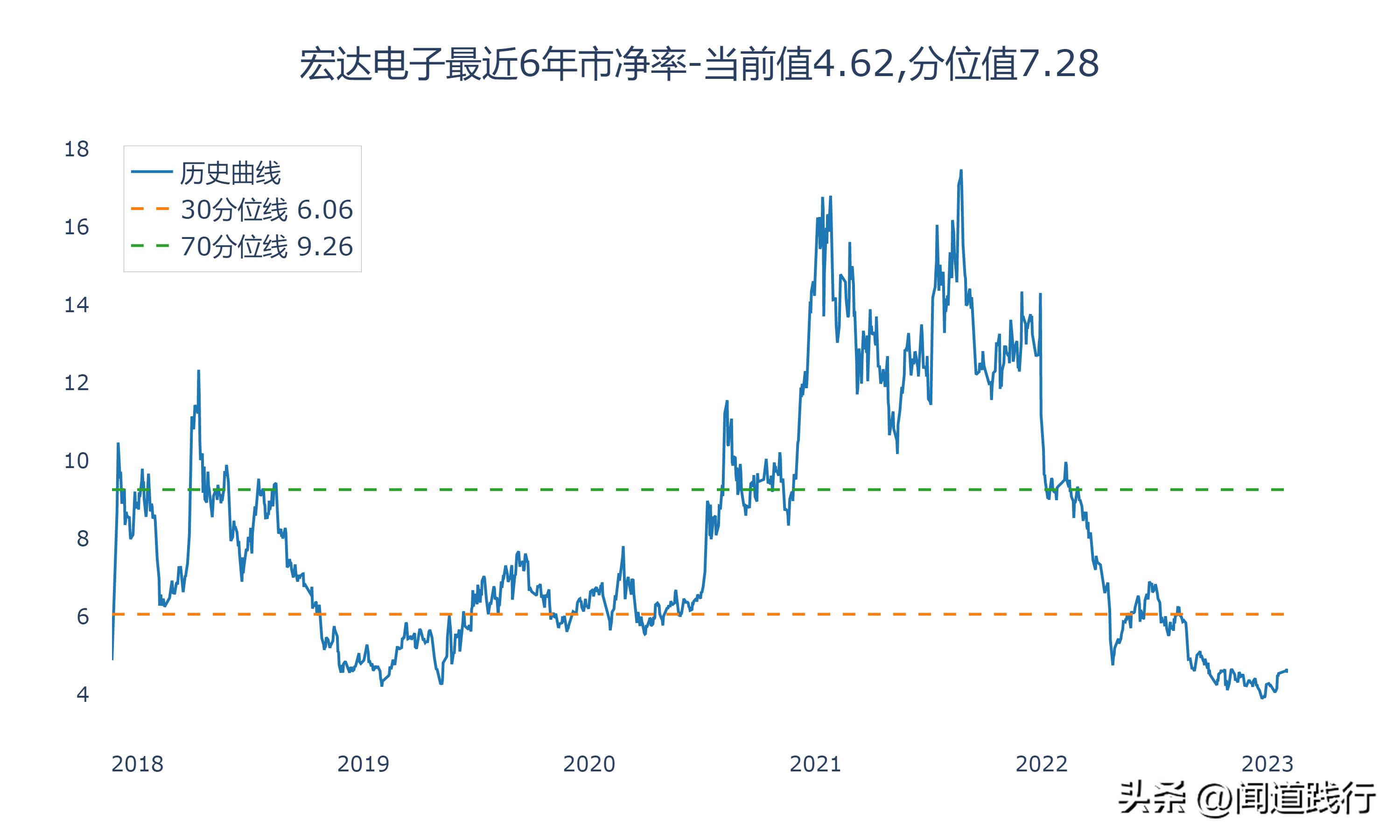 鸿远电子上市后走势,高德红外和鸿远电子哪个好