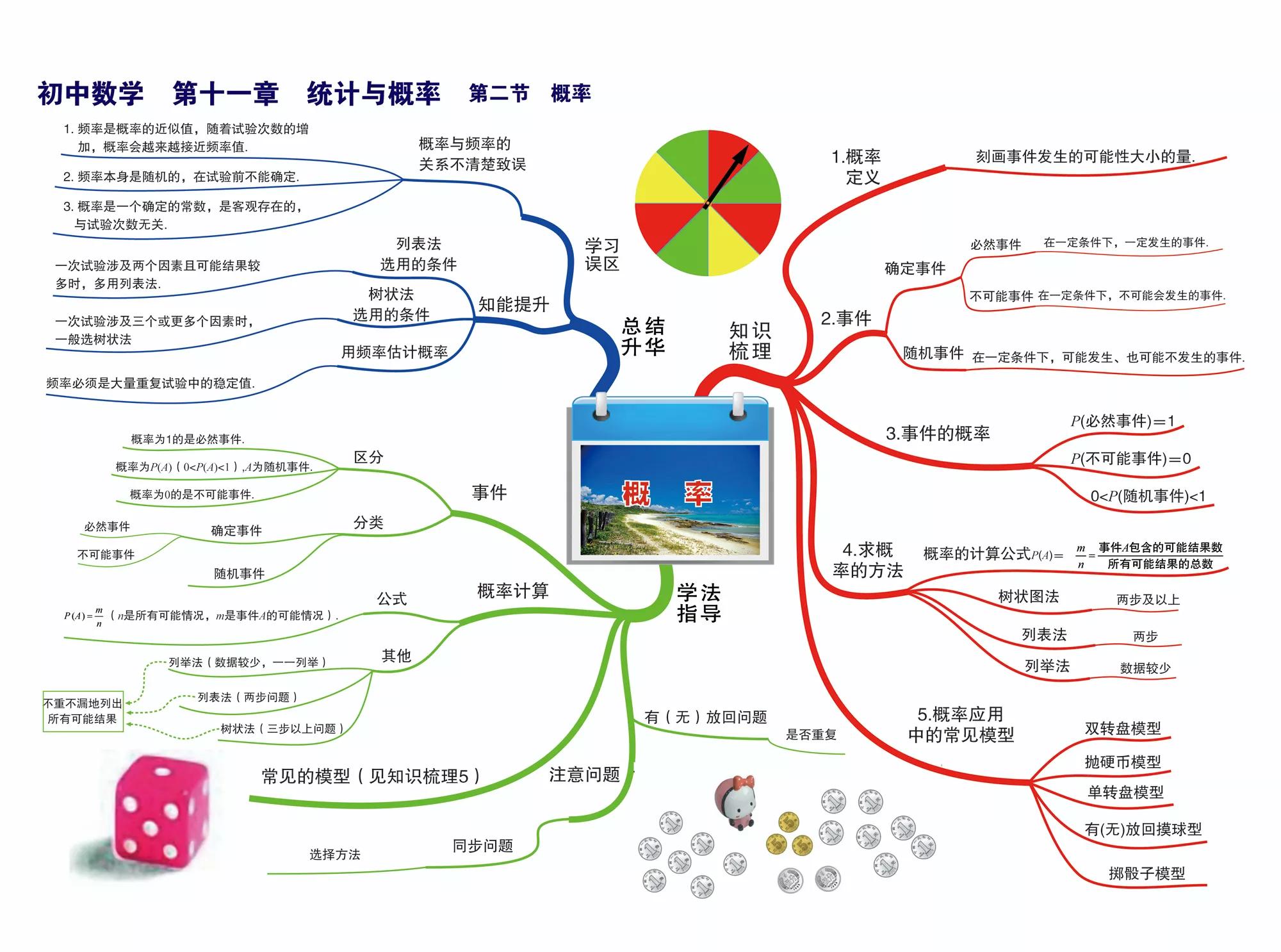 初中数学所有知识点简单思维导图,初中数学的思维导图全套大全