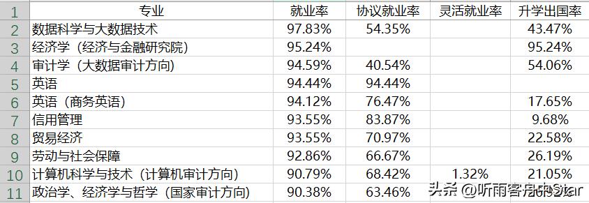 江苏南京审计大学金融学怎么样,南京审计大学金融专业就业前景
