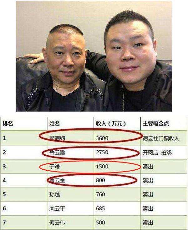 德云社二十年周年庆典于谦夫妻,德云社于谦马场