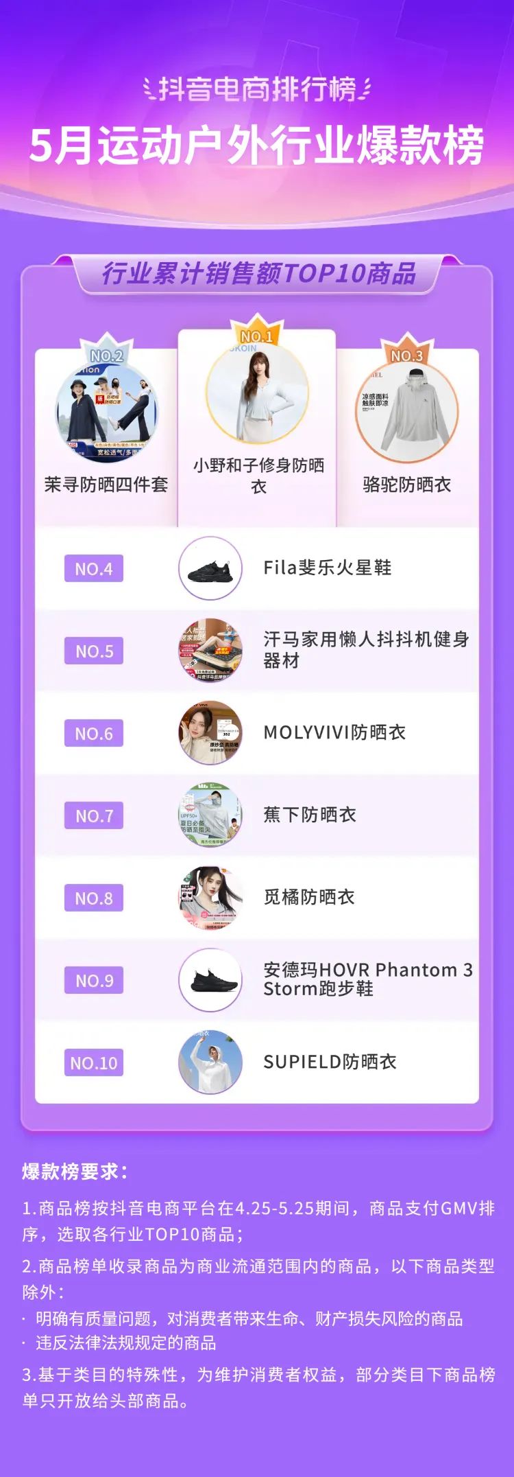 2021抖音电商榜单,抖音电商年度趋势品牌