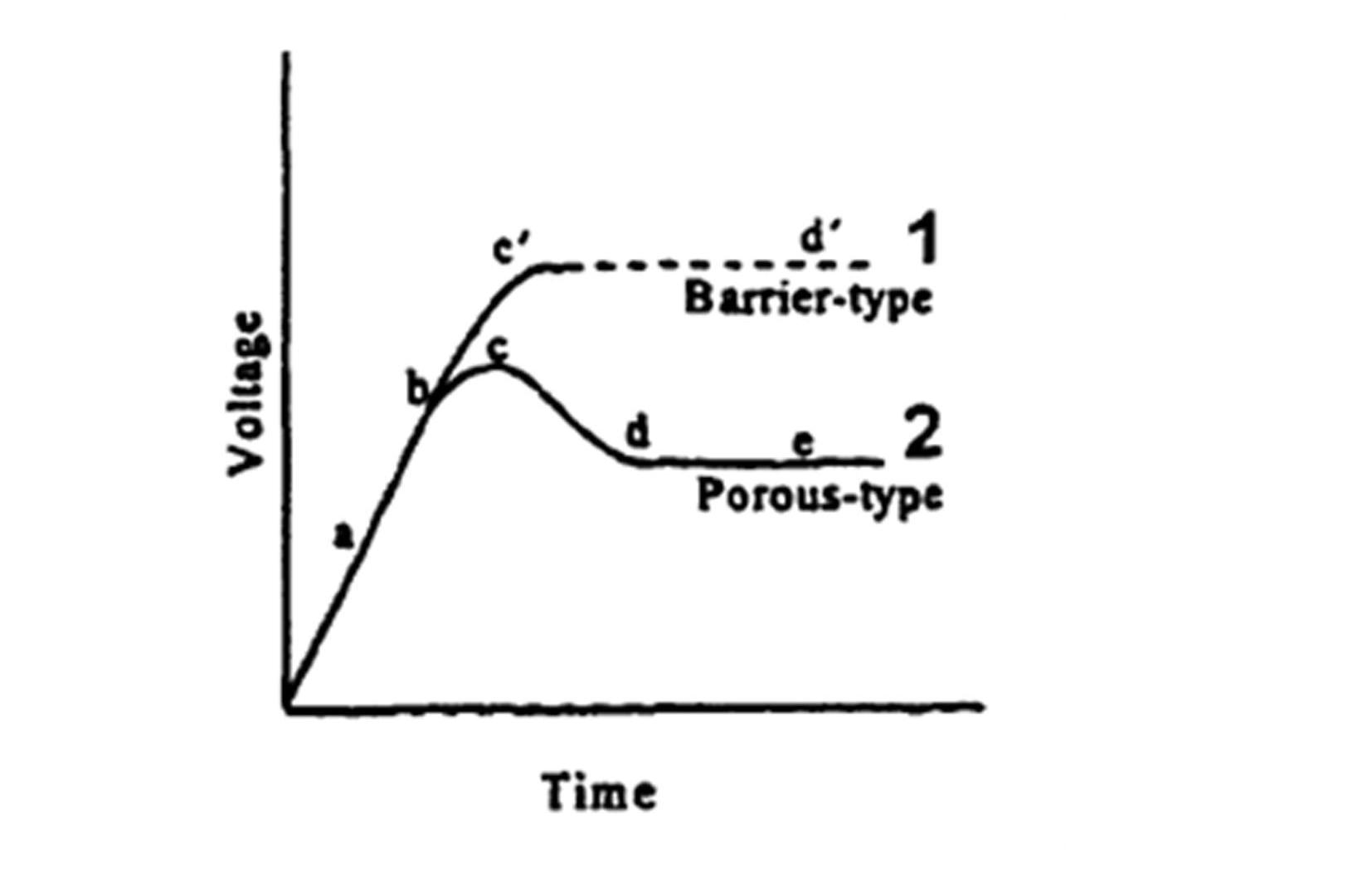 非晶铝化合物合成新型催化剂后，可以应用在石油精炼的哪些方面？