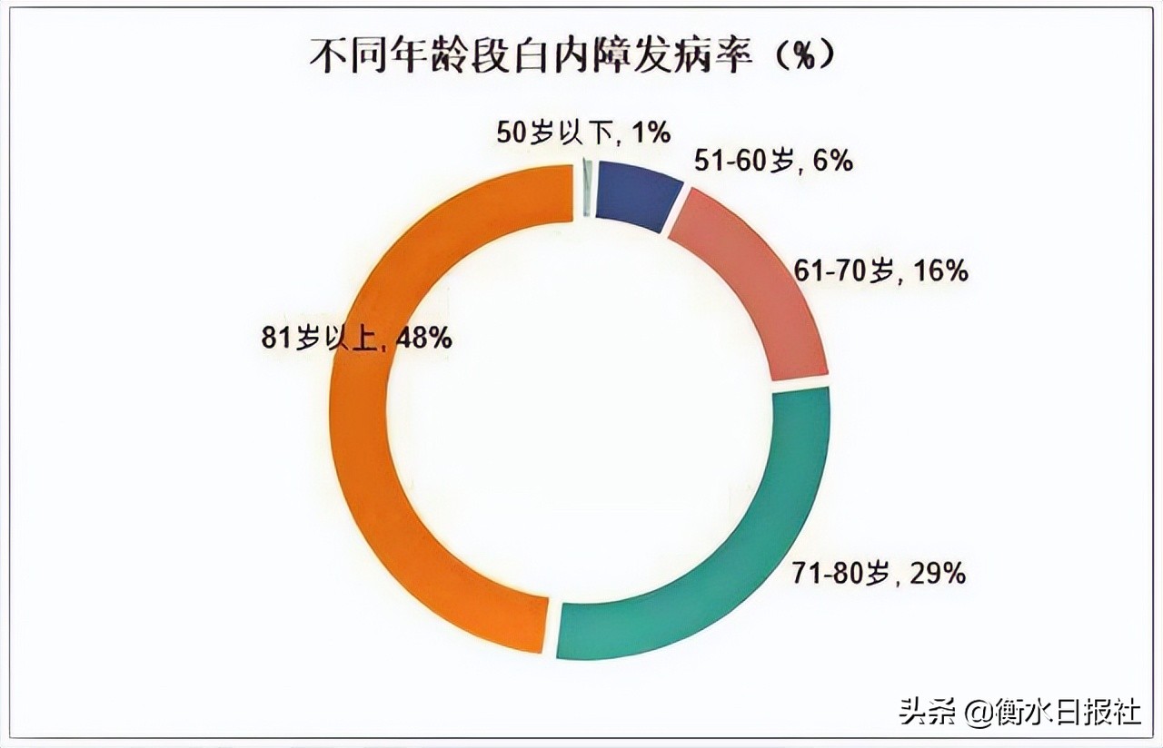 白内障爱尔眼科能治吗多少钱,白内障爱尔