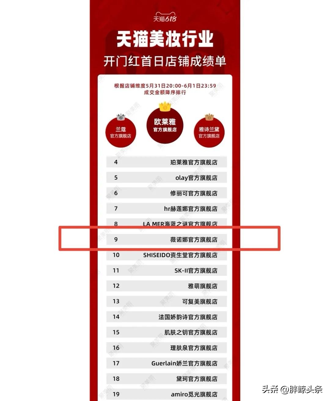 可复美薇诺娜祛痘,可复美和薇诺娜成分