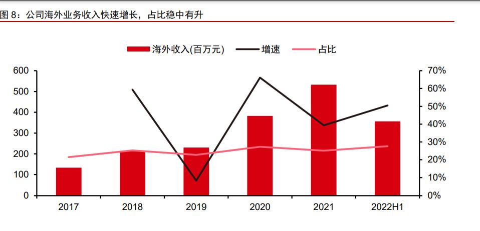 海尔生物以领先技术与体系为支撑,海尔生物医疗创新